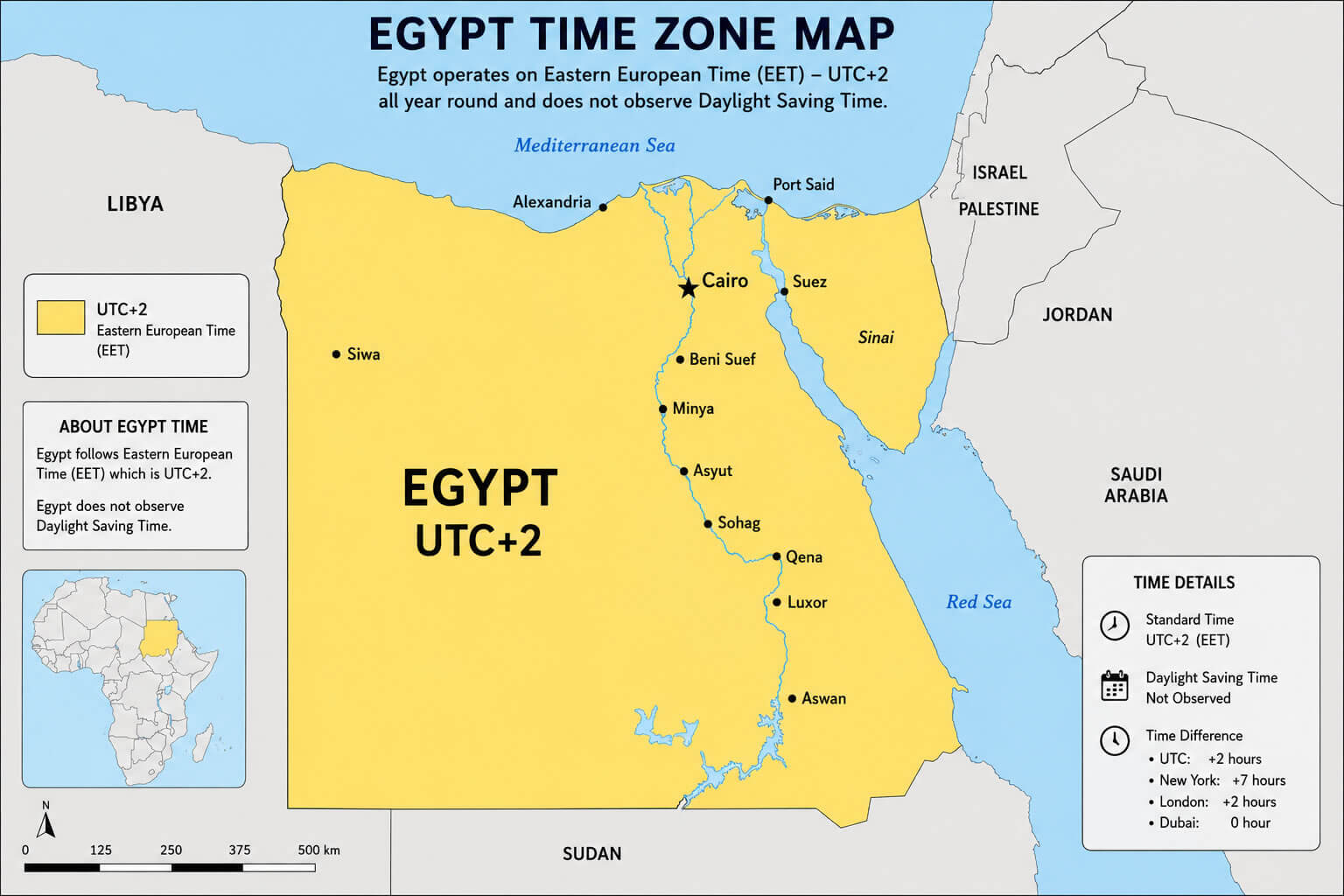 Egypt standard time zone map