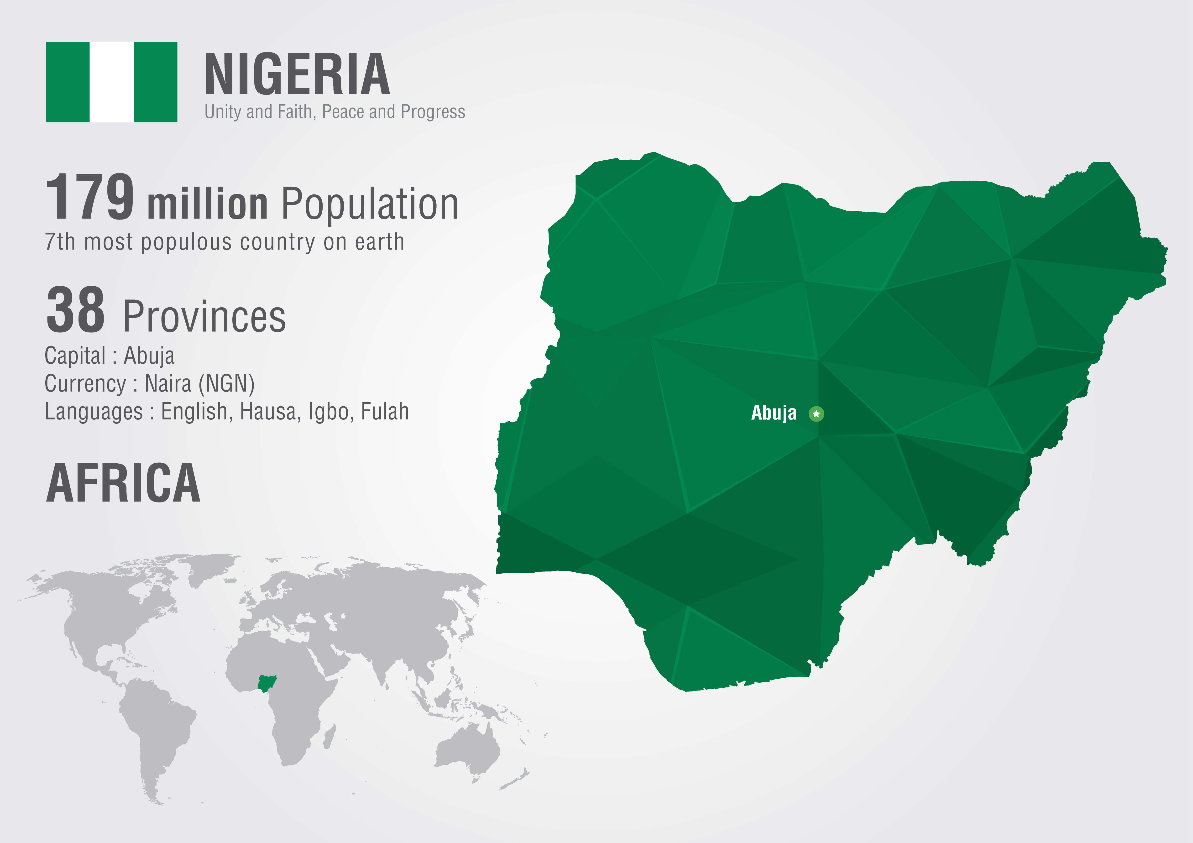 Nigeria info map