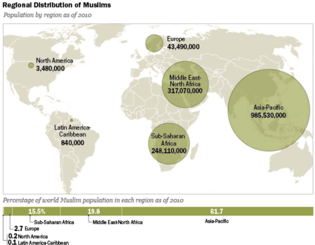World regional distribution of Muslims map 2010 in Africa