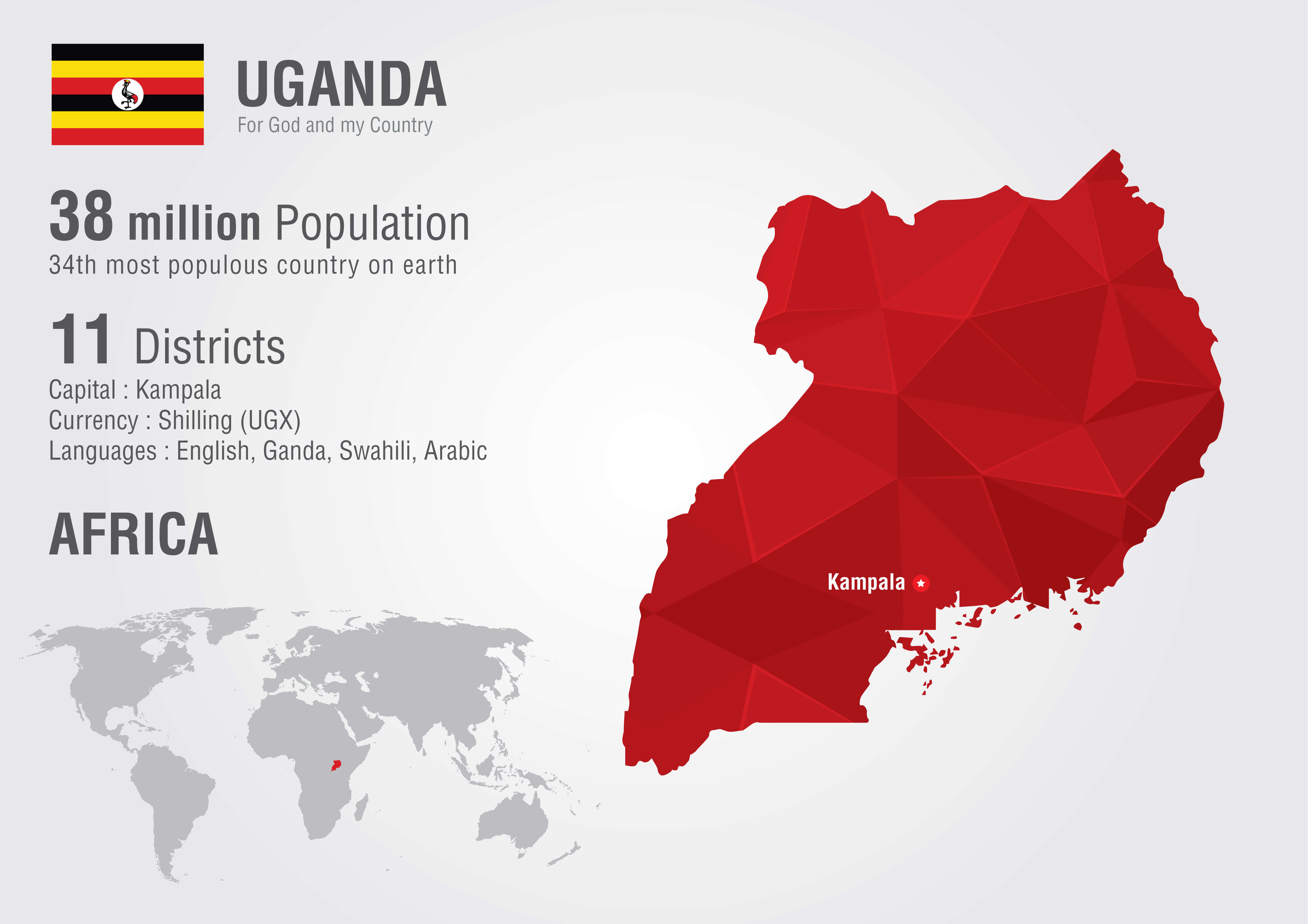Uganda info map