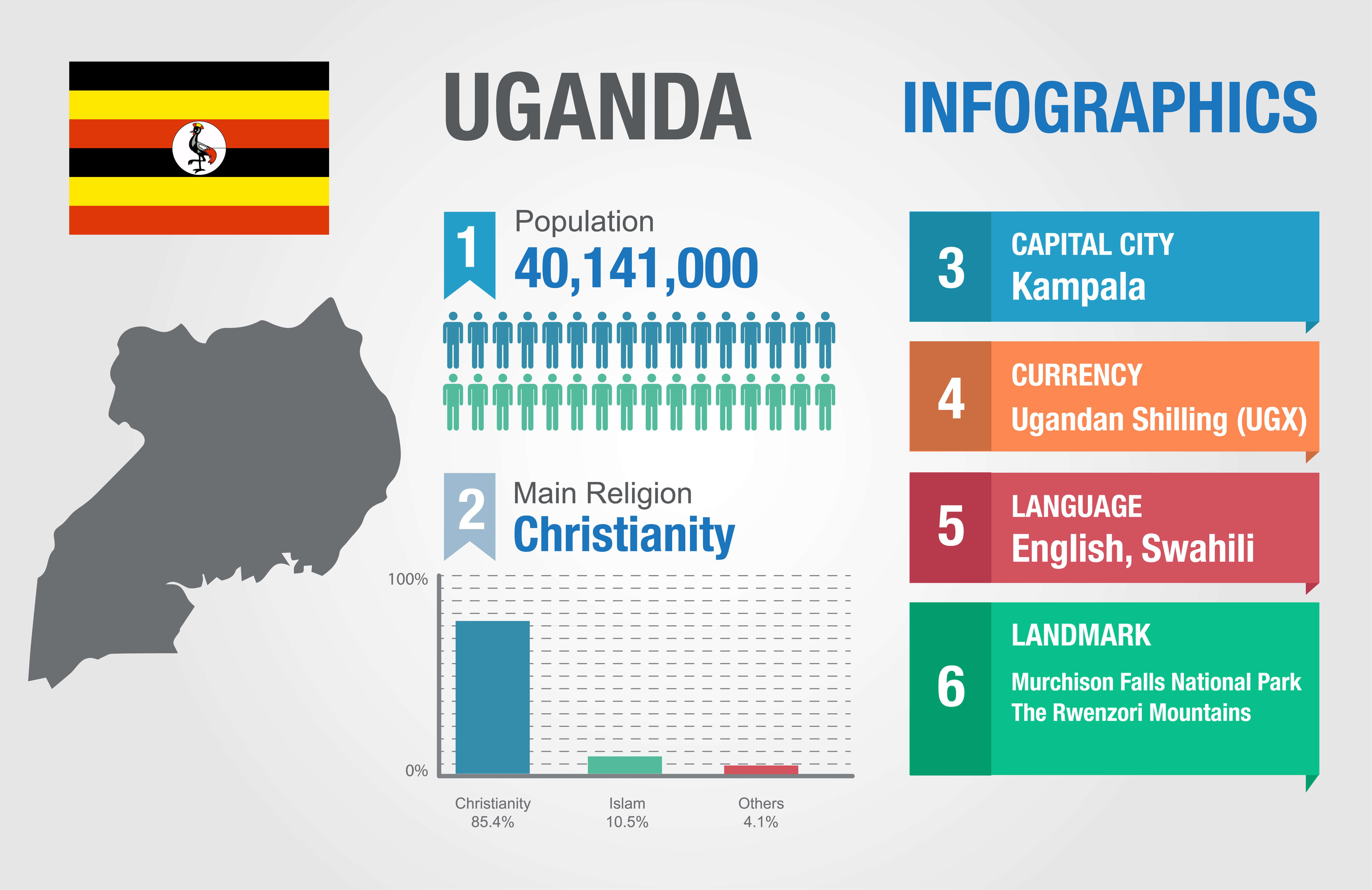 Uganda infographics map