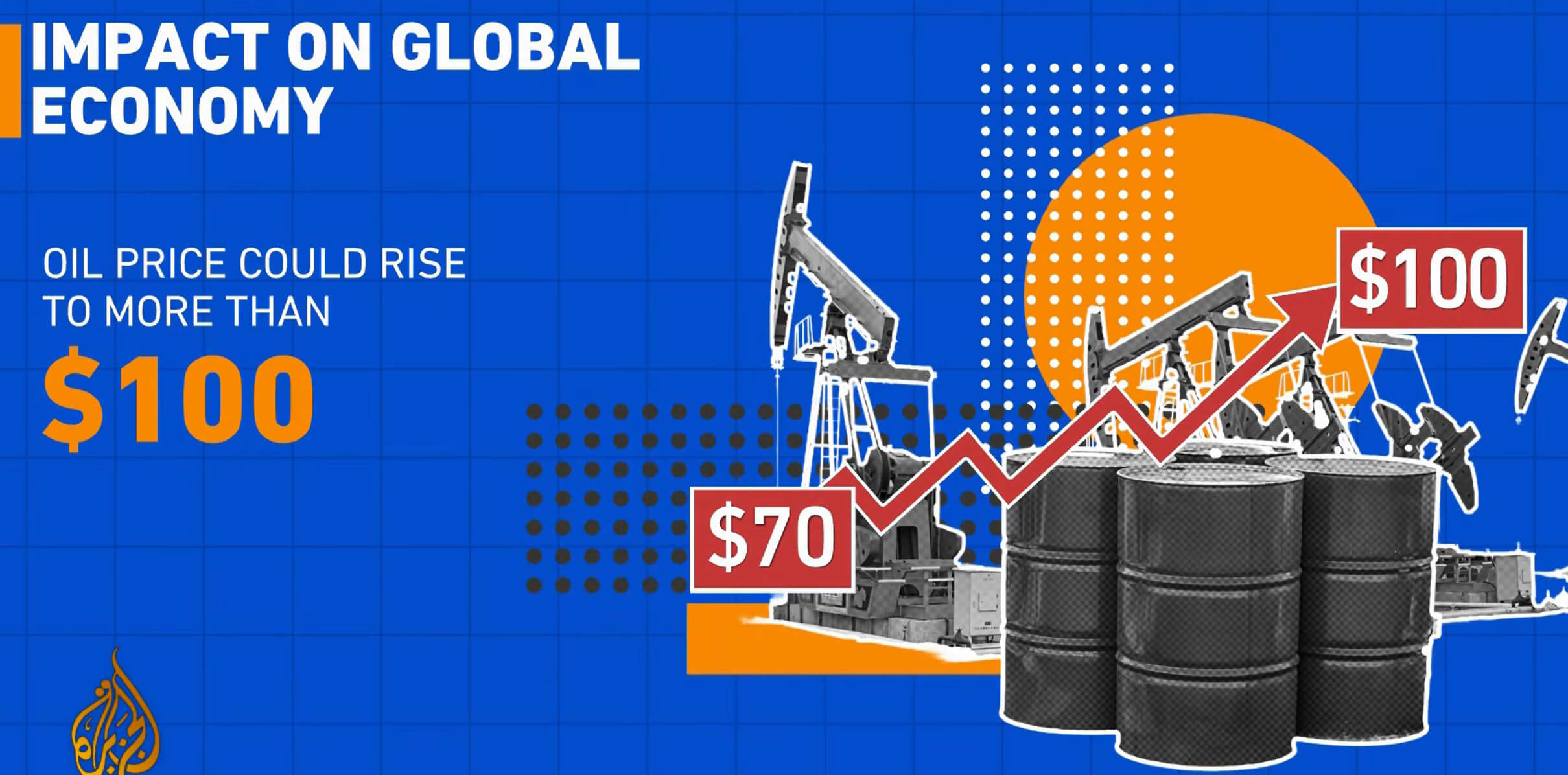 Hormuz Strait close and impact of global economy