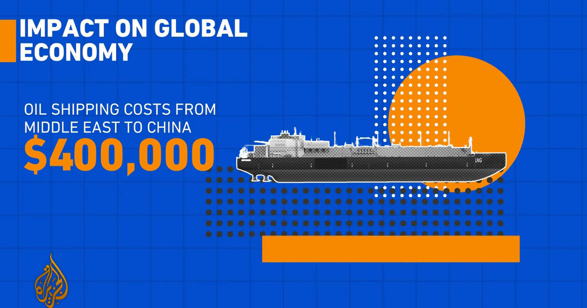 Hormuz Strait close and Middle East to China cost