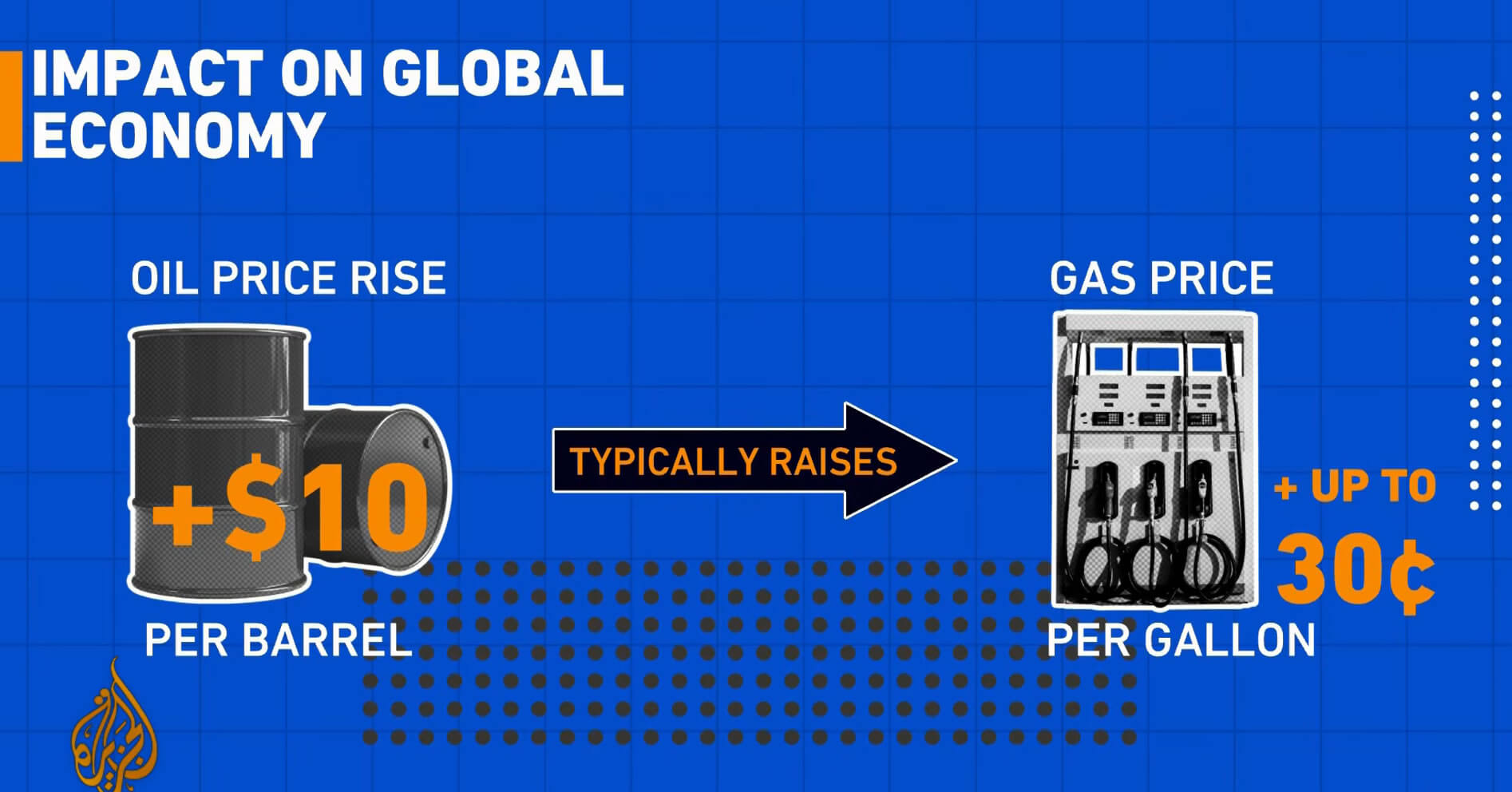 Hormuz Strait close and oil price rise