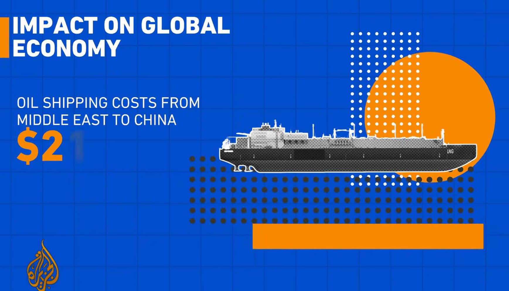 Hormuz Strait close and oil shipping cost