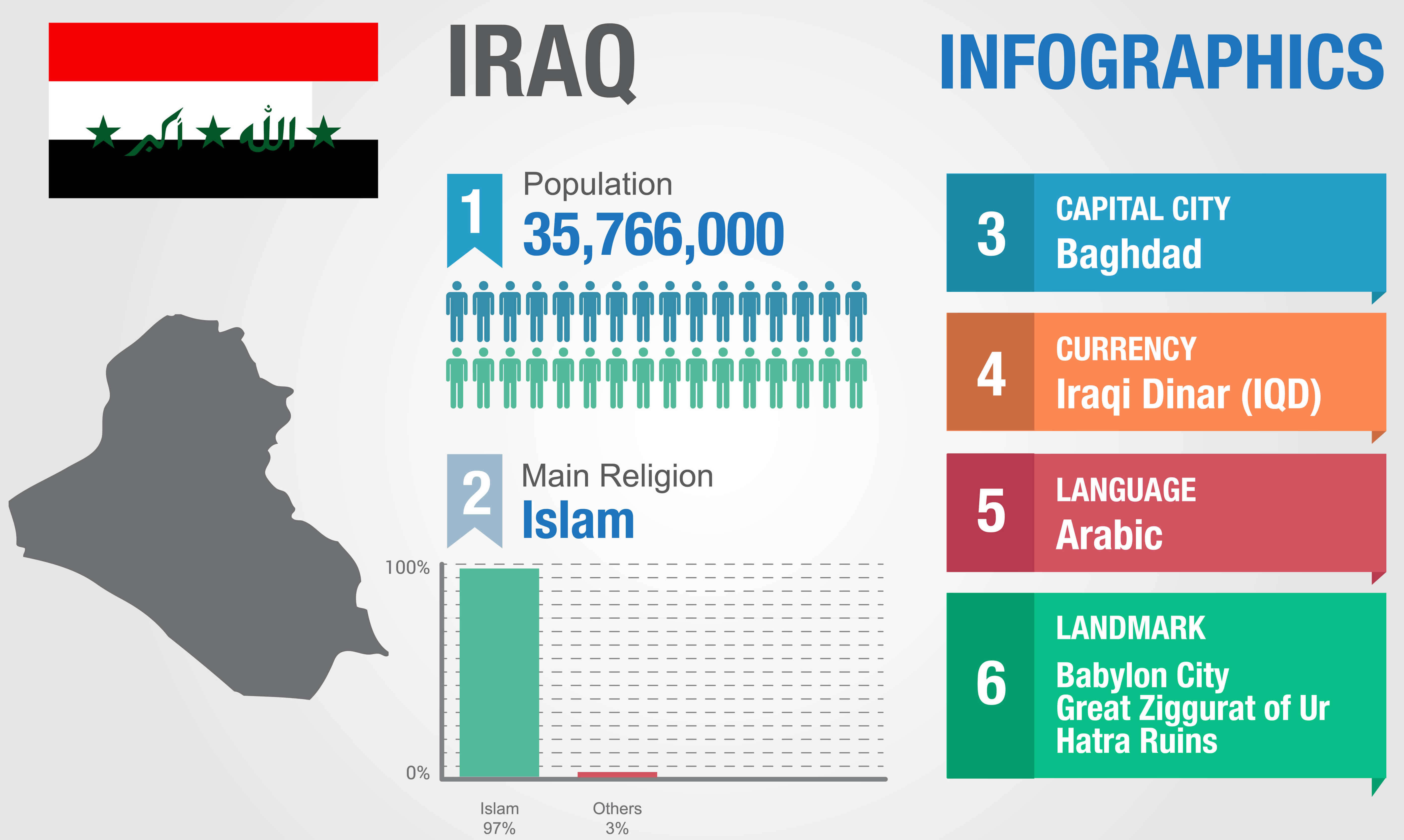 Iraq info map