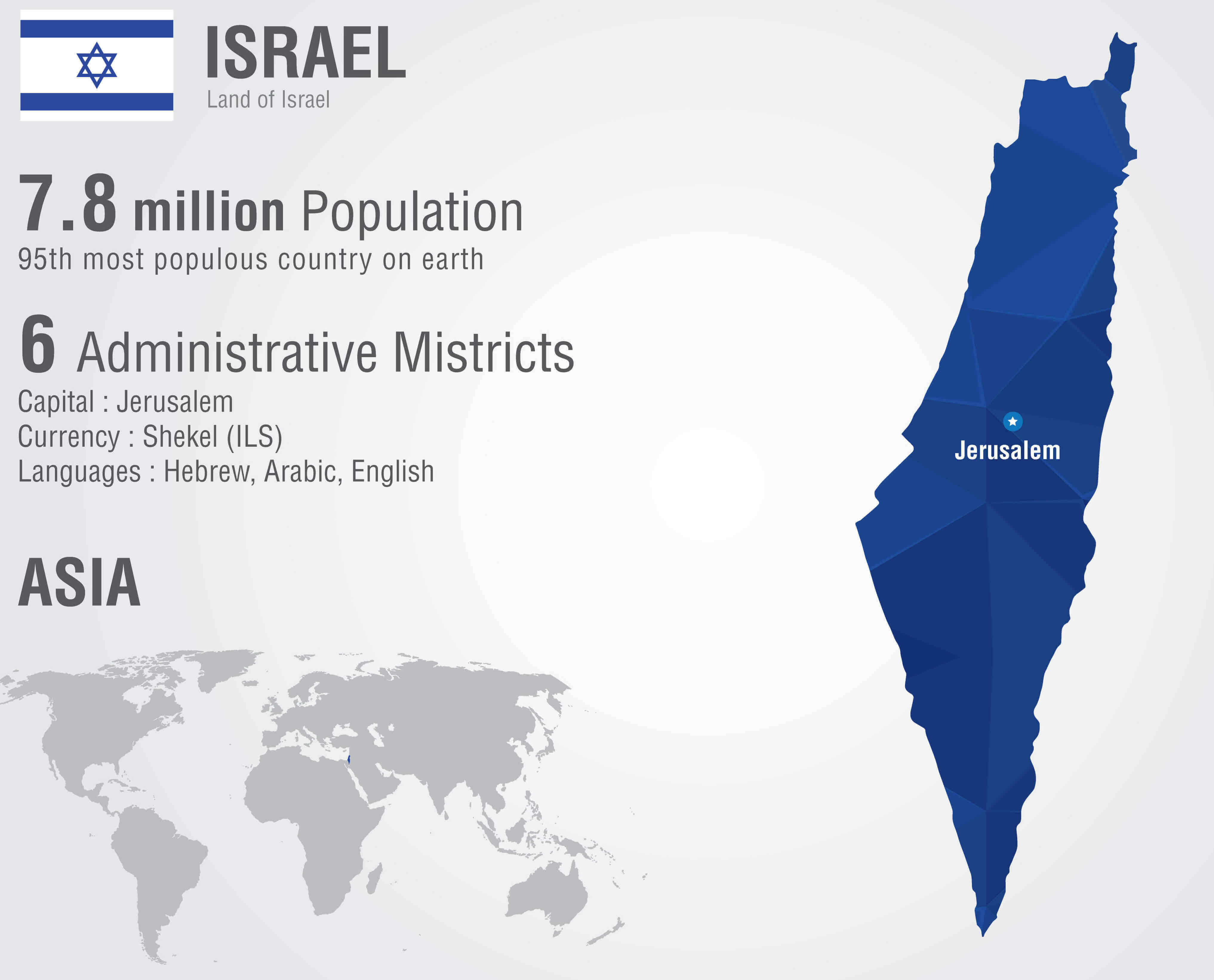 Large Israel info map