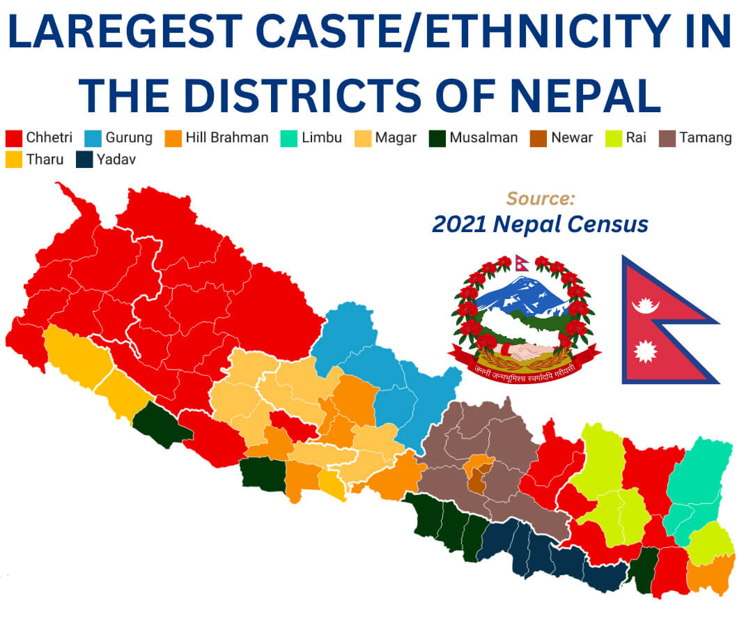 Nepal etnics group map