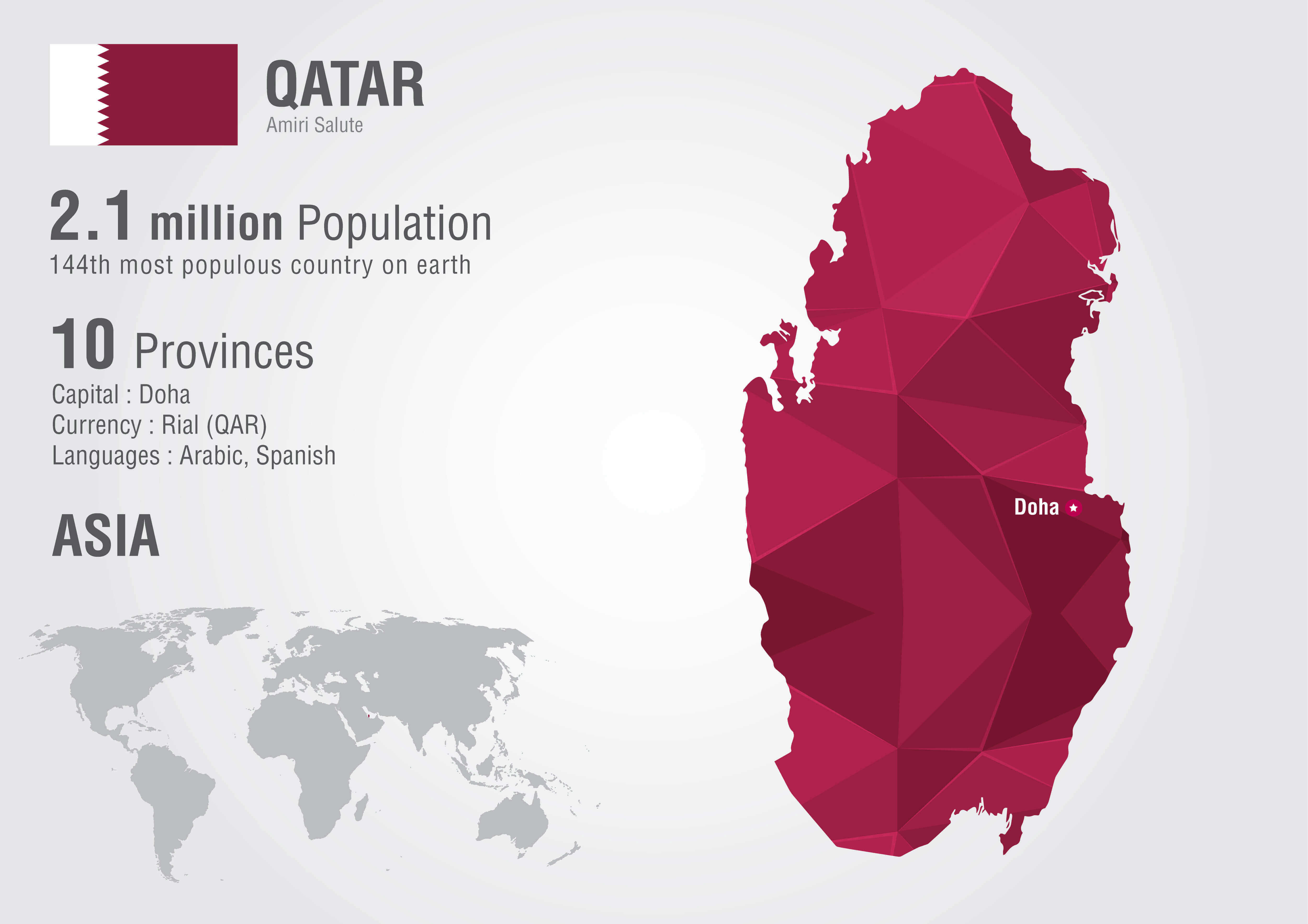High resolution Qatar infographic map