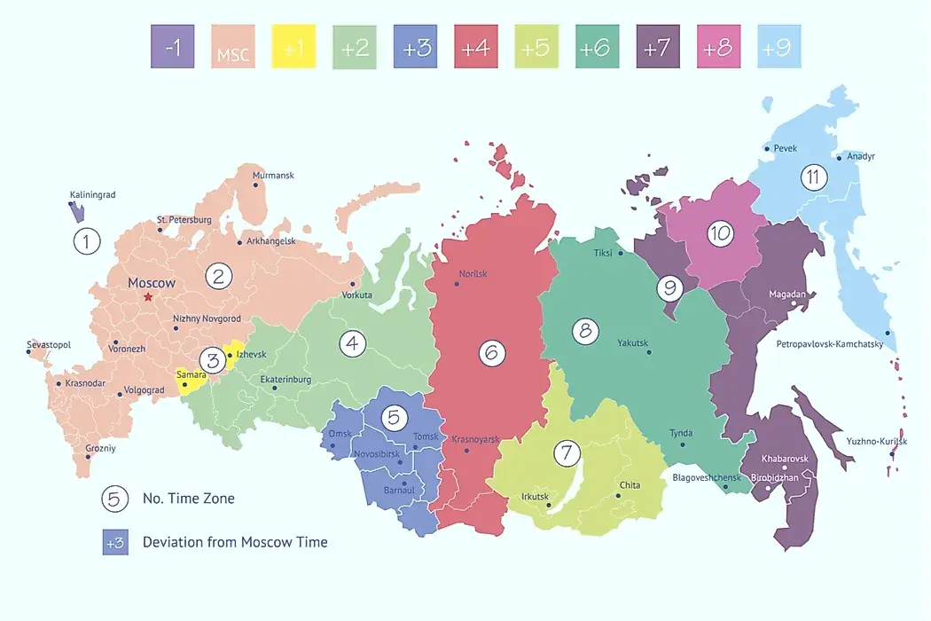 How many time zones are in Russia