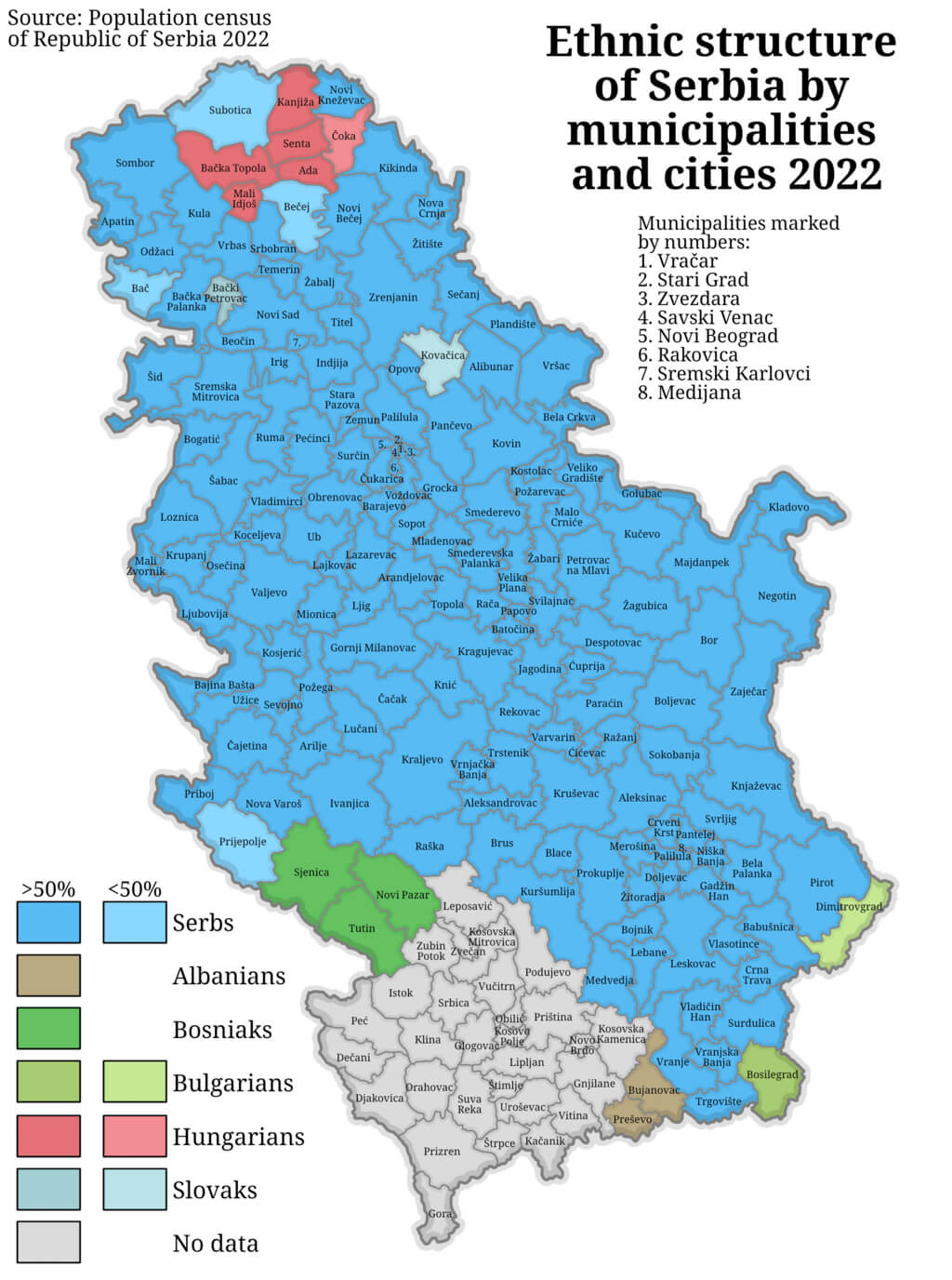 Serbia Ethnics Population by Municipalities and Cities in 2022