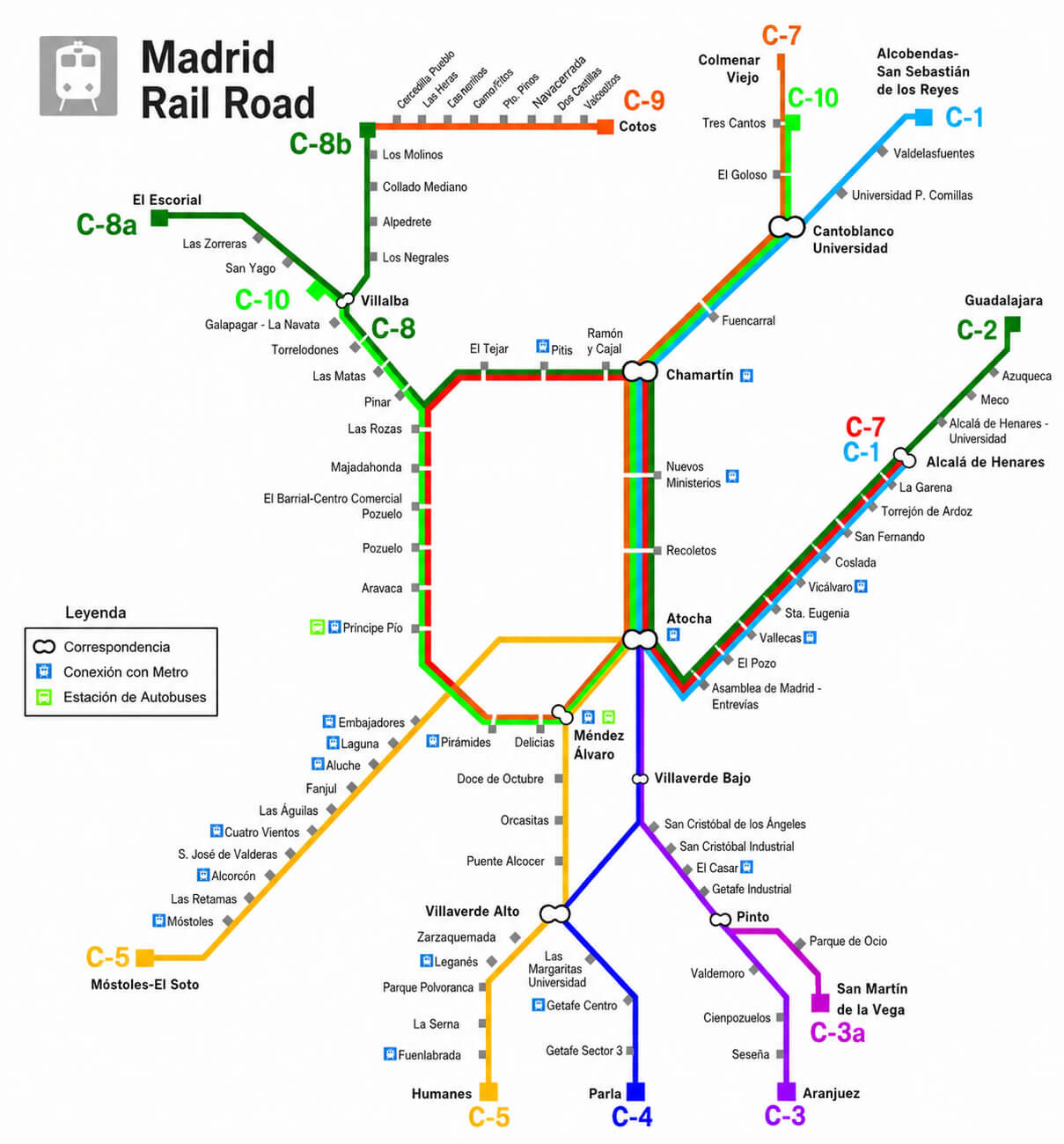 Madrid rail road map