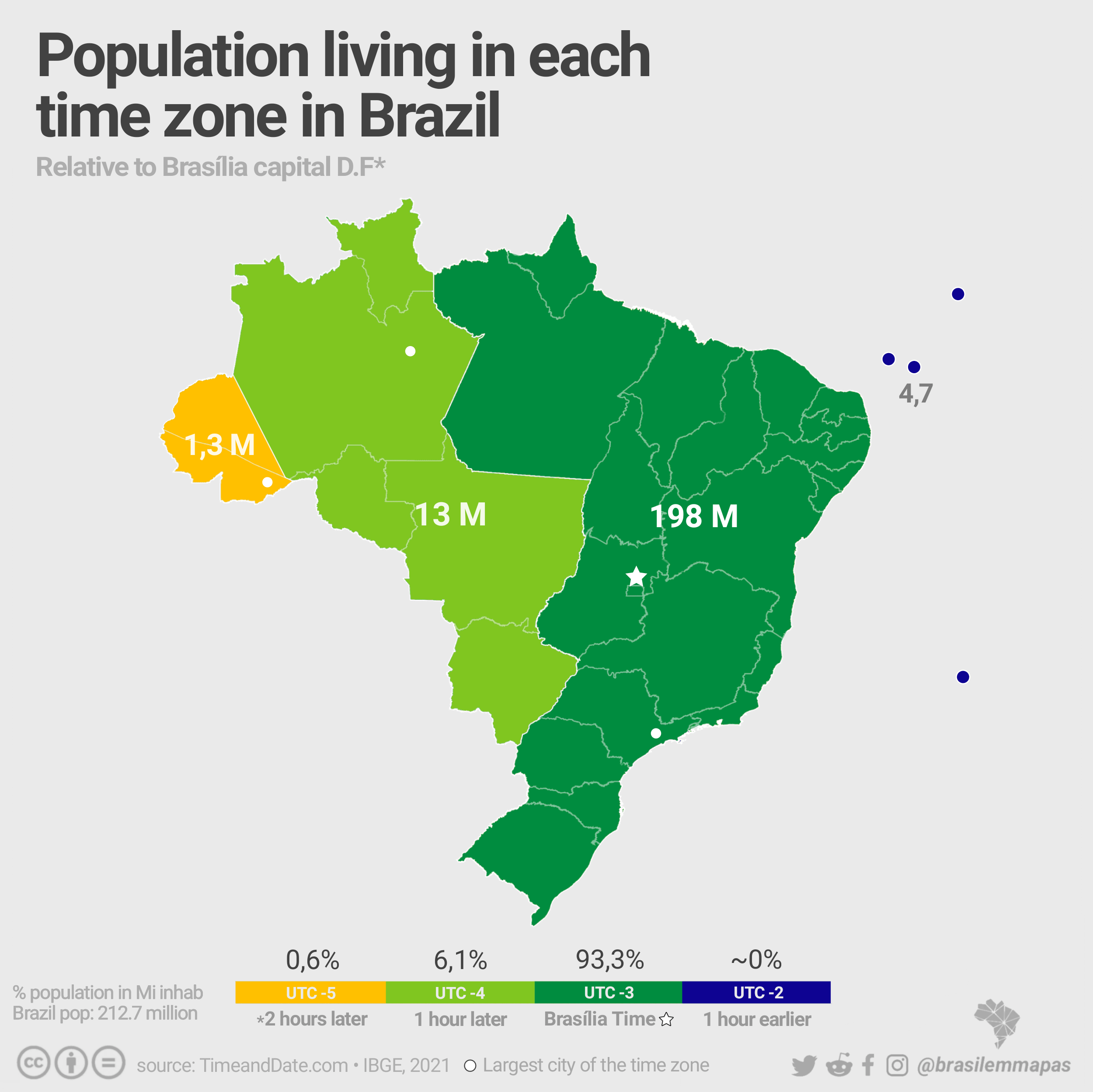 Population living time zones in Brazil