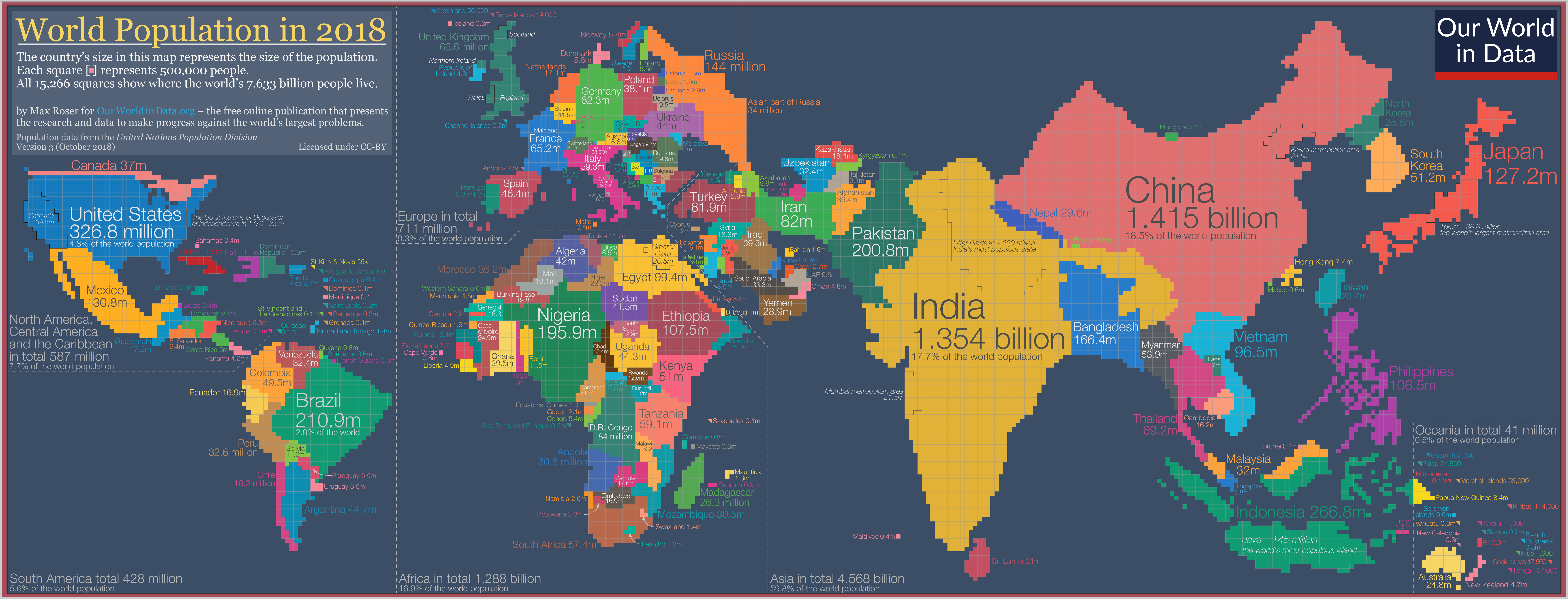 Distribution map of the World Population