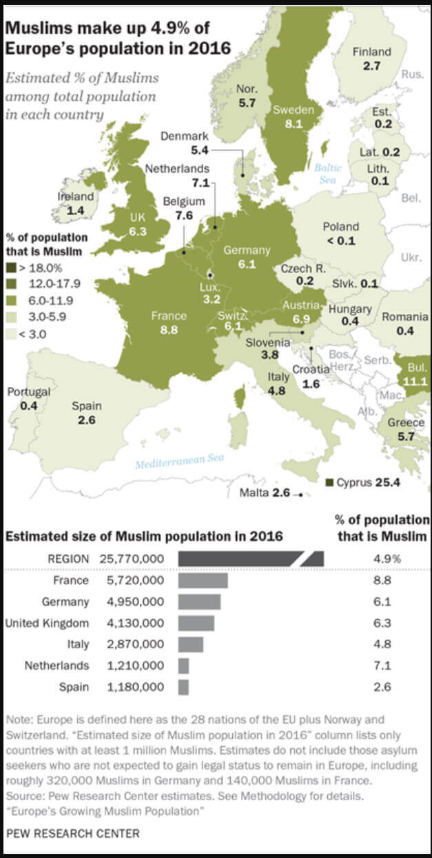 Muslim Population Map in Europe by Country Guide of the World