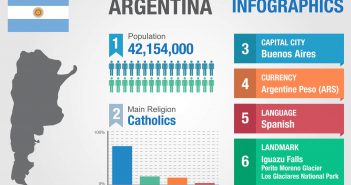 argentina infographics statistical map