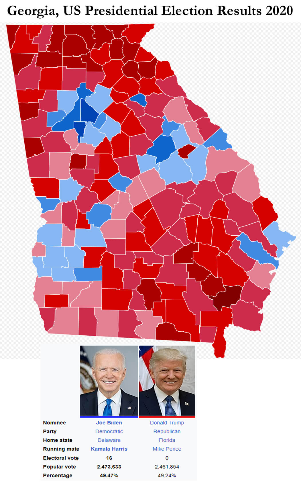 The US presidential election in Predictions for 2024 and a look back at the swing in