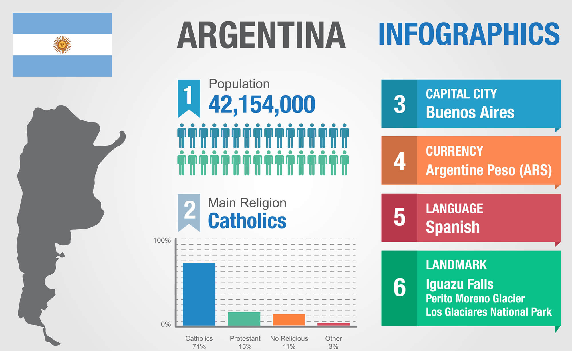 Argentina Infographics Statistical Map