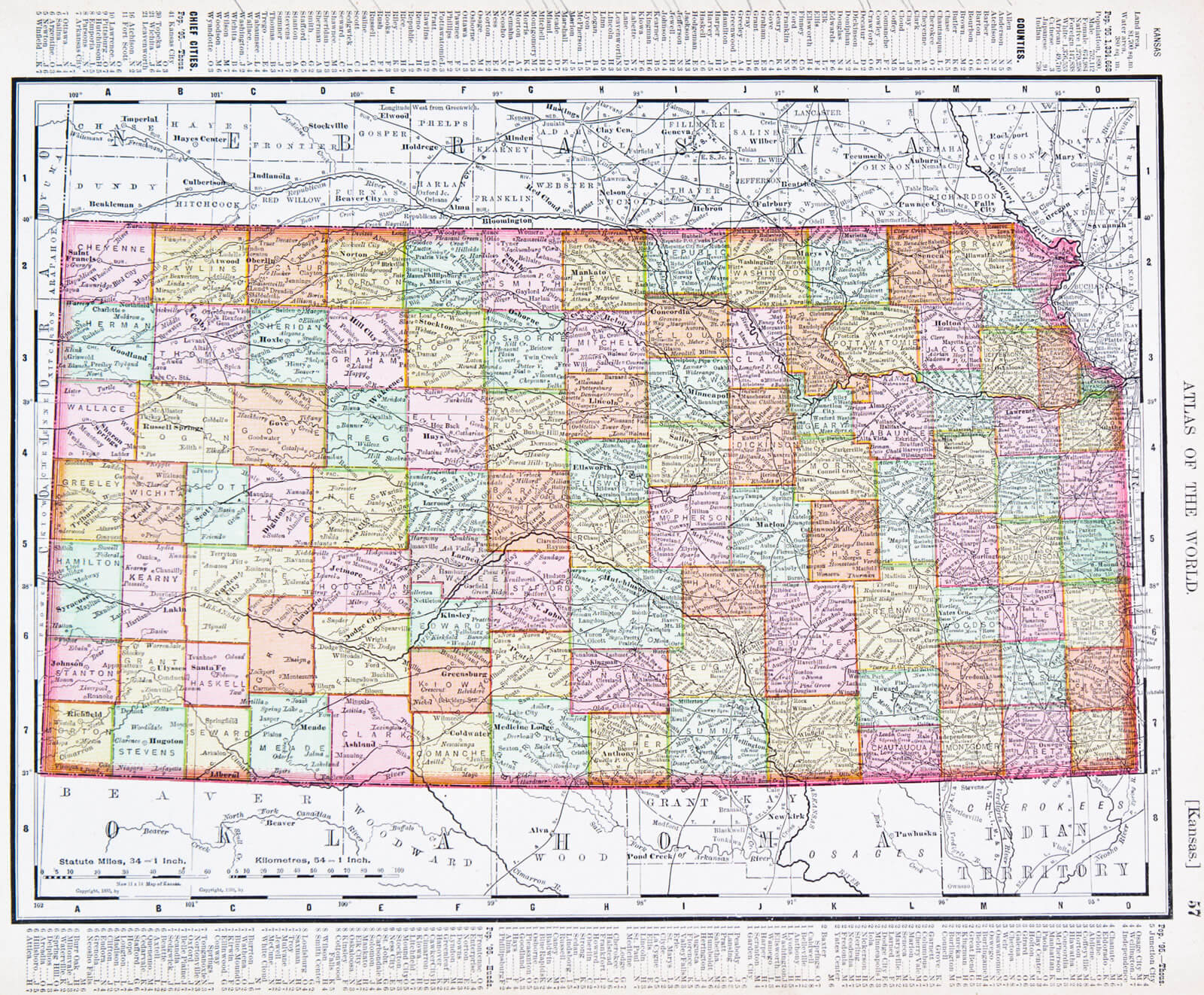 Map of Kansas 1900